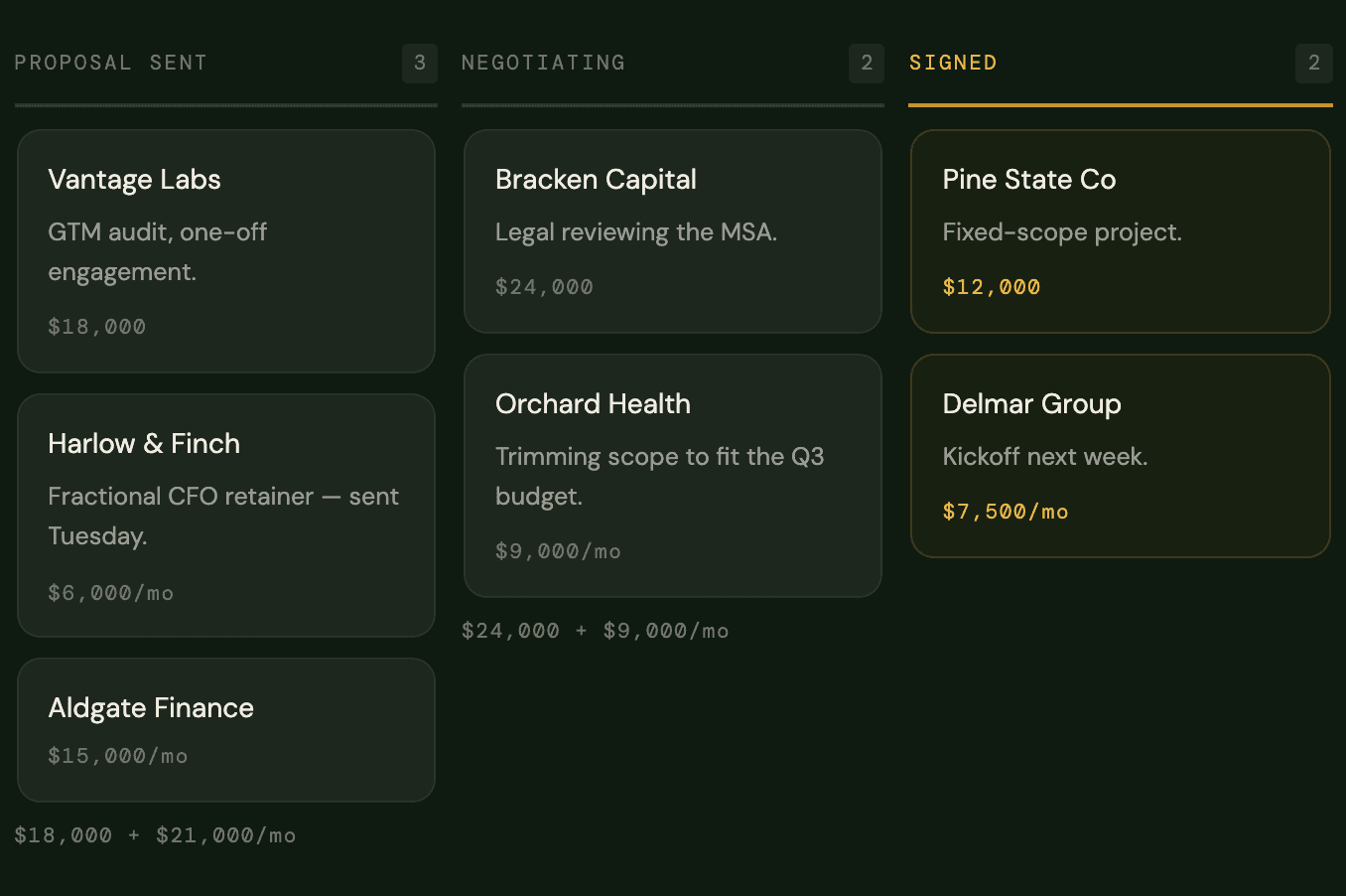 Deal pipeline